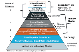 Evidence Pyramid And Study Types From Evidence To Causality How Do We Determine Causality Continuing Education Course Dentalcare Com