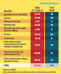 Coronavirus In India Covid 19 Lockdown May Cost The Economy Rs 8 76 Lakh Crore Here S How