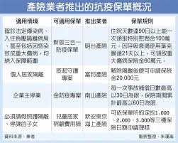 64,910 likes · 260 talking about this. åš´é˜²ç–«æƒ…äºŒåº¦å´›èµ·ä¿éšªå…¬å¸å†æŽ¨é˜²ç–«æ–°ä¿å–® é‡'èž ç¨…å‹™ å·¥å•†æ™‚å ±