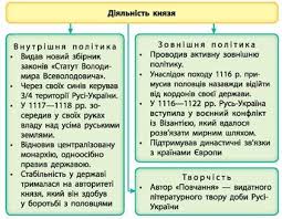 1053 — 19 травня 1125) — великий князь київський (1113—1125). Rus Ukrayina V Period Pravlinnya Volodimira Monomaha Ta Mstislava Velikogo Istoriya Ukrayini 7 Klas Gisem