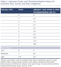 Maybe you would like to learn more about one of these? Identification Of Patients At Risk Of Stroke From Atrial Fibrillation Usc Journal