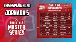 September 25, 2017 september 25, 2017 raulomaroh. Resultados Y Tabla De La Jornada 5 De Fms Espana 2020 Mundo Freestyle