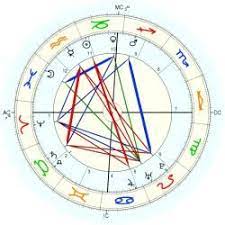 Benjamin Franklin Horoscope For Birth Date 17 January 1706 Born In Boston Ma With Astrodatabank Biogra Astrology Charts Natal Chart Astrology And Horoscopes