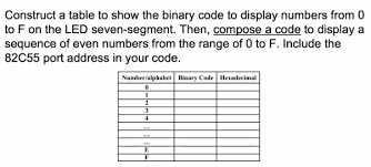 This includes lowercase and capital letters of the latin alphabet, decimal numbers, punctuation marks, all kinds of brackets, commercial and other characters. Solved Construct A Table To Show The Binary Code To Display Chegg Com