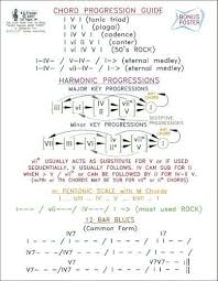 Happy Walls The Wall Chart Aka Music Theory Cheat Sheet