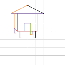 This video tells you how to draw a house using linear equations and using those equations in desmos to draw the house. Dog House