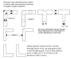 Plastics Part Design And Moldability