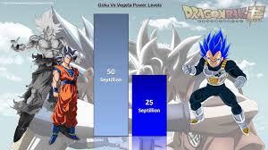 Goku, birth name kakarot, is the main protagonist of the dragon ball franchise. Goku Vs Vegeta Power Levels Over The Years Db Dbz Dbs Infinite Fusio Vegeta Power Level Goku Vs Vegeta
