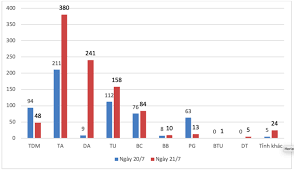 21/7/20 90 93 36 36 hồ chí minh vnd 0 tín dụng 503 5/6/21 #10 động nào đây người ae. I3cvnzl70mnk8m
