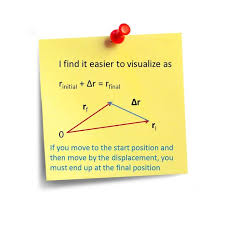 Pin On Physics