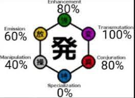 Hatsu hunter x hunter