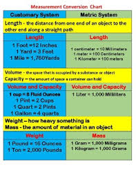 customary metric system conversion chart puzzle activity teks 4 8a 4 8b 4 8c