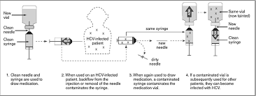 Bahan ini dapat digunakan dalam sediaan sirup, tablet kaplet, injeksi vial. Http Repository Ubaya Ac Id 21356 1 Rasional 20vol 2010 20no 203 Pdf