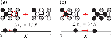 The Origin Of The Criticality In Meme Popularity Distribution On Complex Networks Scientific Reports