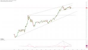 Nasdaq Biotechnology Index Pathfinder Risk Off Scenario