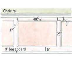 This is for standard z counterforms only (not. How To Install Wall Frame Molding Better Homes Gardens