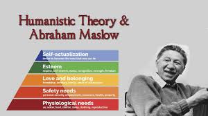 Abraham Maslow & Humanistic Theory | Personality Theory - YouTube