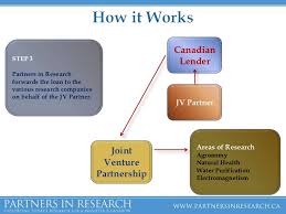 Parties can refer to it using their own names. Joint Venture Partnership In Research