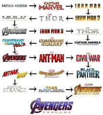 If you're looking to get. What Is The Best Viewing Order For Mcu Chronological Or Release