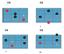 How To Play 6 Chords On Guitar