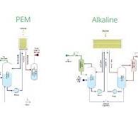 How a PEM electrolyzer is more cost-effective than an ...