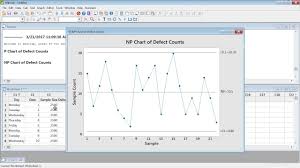 attribute control p np c u charts explained with example in minitab