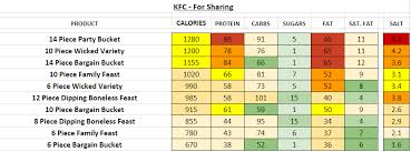 kfc uk nutrition information and calories full menu