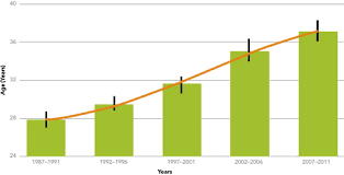 Ageing In Cystic Fibrosis And Long Term Survival Sciencedirect