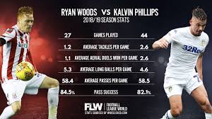 Analysis it'd be unfortunate if phillips suffered an injury in the final minute of the season that would keep him out of euros. 1 2 Tackles Per Game Why Potential Phillips Replacement Could Be A Concern For Leeds Football League World