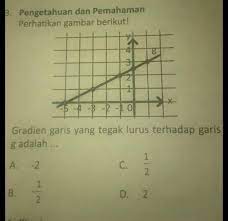 Garis sejajar garis sejajar adalah suatu kedudukan dua garis pada. Gradien Garis Yang Tegak Lurus Terhadap Garis G Adalah A 2b 1 2c 1 2d 2 Brainly Co Id