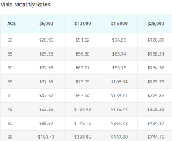 Whole Life Insurance Rates Chart Www Imghulk Com