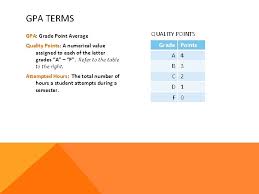 Enter these values in step 2 of the calculator. How To Calculate Your Gpa Understand The Terms