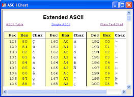 Ascii Table Ascii Character Codes Table For Easy