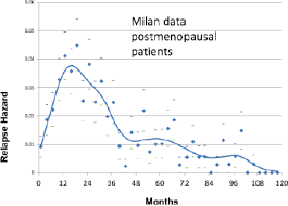 It is one of the most common causes of uterine bleeding after menopause. Breast Cancer And The Black Swan Ecancer