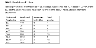 Coronavirus Update Government Announcements You Need To Know National Seniors Australia