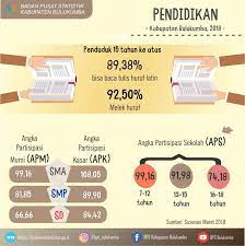 Infografis Pendidikan Rakyat Bulukumbakab Go Id Website Resmi Pemerintah Kabupaten Bulukumba