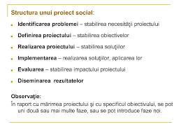 Etapele implementării proiectelor (ciclul de proiect). Managementul Proiectelor ParticularitÄÅ£ile Proiectului Partea 2 Prezentaciya Doklad