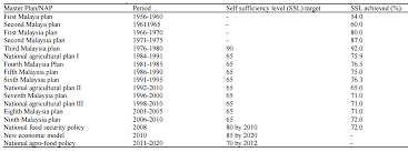 Key elements of the future common agricultural policy proposed by the european commission. Https Fp Ub Ac Id Doc Materi Seminardies59 Agriculture Land Management Pdf