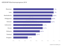 Seit januar 2017 ist auch ecuador dem abkommen beigetreten. Deutsche Direktinvestitionen In Asean Teil 1 Brunei Und Kambodscha