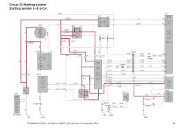 Volvo workshop & service manuals, fault codes and wiring diagrams pdf. 1999 Volvo V70 Ignition Wiring Diagram Wiring Diagram Standard View Standard View Vaiatempo It