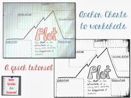 Upper Grades Are Awesome Anchor Charts To Worksheet Tutorial