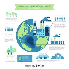 Discover Thousands Of Free Copyright Vectors On Freepik In 2020 Infographic Environmental Problem Infographic Poster
