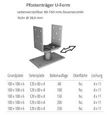 Dauertiefpreise große auswahl 30 tage rückgaberecht. Pfostentrager U Form Seitenverstellbar 80 160 Mm Feuerverzinkt Schrauben Gunstige Sicherheitsschrauben Zubehor Mehr