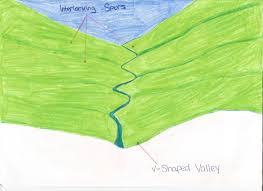 A delta of 0.5 means that for every $1.00 that the stock goes up, the option price rises by $0.50. Rivers Geography Finn Valley College