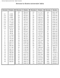 Grams Pounds Ounces Online Charts Collection