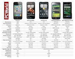 49 Clean Cell Phone Feature Comparison Chart