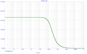 Smith Chart And Impedance Plots Spring 2005