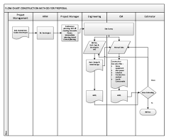 Pdf Flow Chart Construction Method For Proposal Project