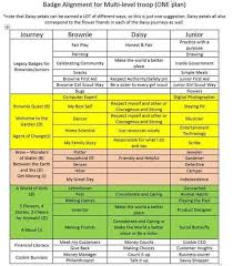 Just Picture Possible Line Up Of Multi Level Girl Scout Troop Badges Girl Scout Activities Girl Scout Troop Leader Girl Scout Meeting Ideas