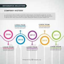 El tamaño, la velocidad, los materiales, etc., han variado drásticamente con el pasar de los años. Imagenes De Linea Tiempo Vectores Fotos De Stock Y Psd Gratuitos